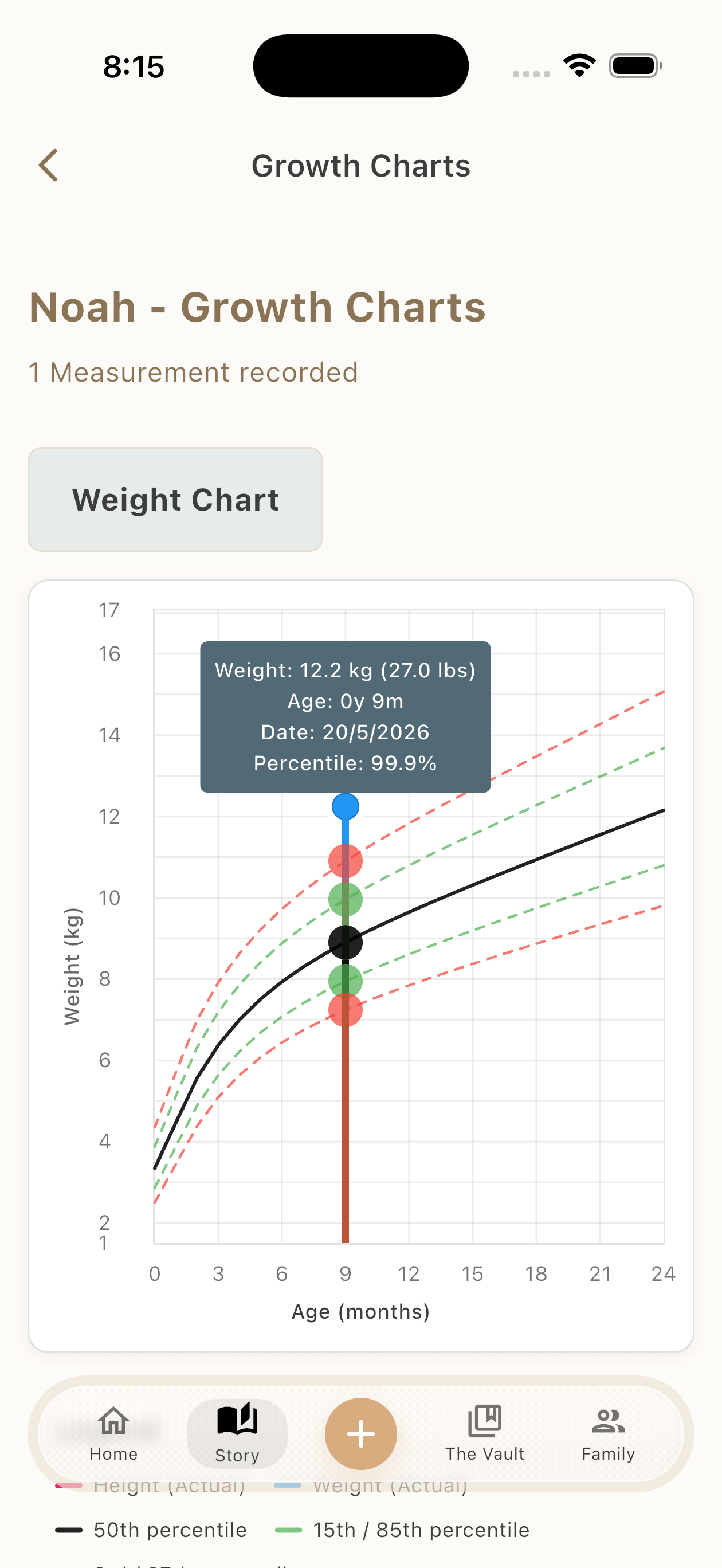 A child's growth chart with percentile lines in The Days We Keep app